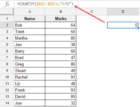 Hướng dẫn cách sử dụng hàm COUNTIF trong Google Sheets